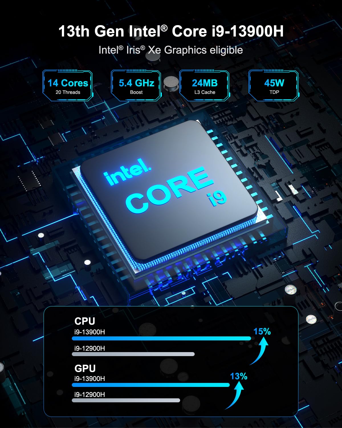 GEEKOM Mini PC Gaming IT13, NUC 13 i9-13900H (20 Threads, 24MB Cache, MAX 5,40 GHz), 32GB und 2TB PCIe 4.0 SSD Desktop Computadora, Windows 11 Pro | USB4 | Wi-Fi 6E | 8K UHD