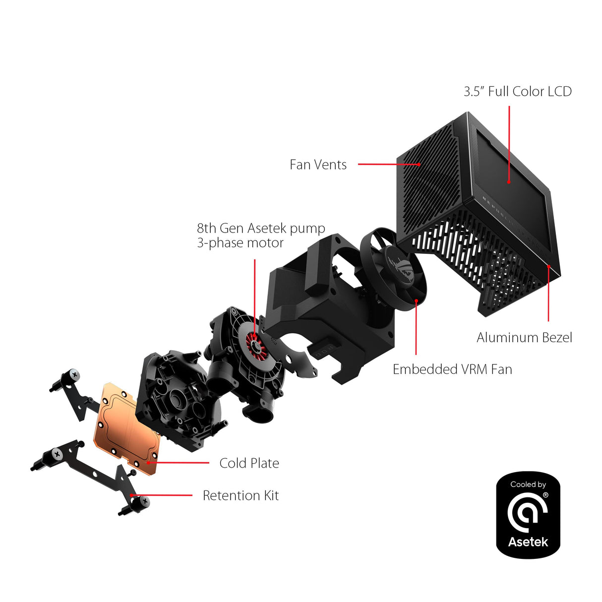 Asus ROG Ryujin III 240 ARGB - Kit de Refrigeración líquida CPU, Bomba Asetek 8a generación, 2 ventiladores de 120 mm, pantalla LCD de 3.5", Compatible con Intel LGA 1700, 115x, 1200 y AM4, AM5