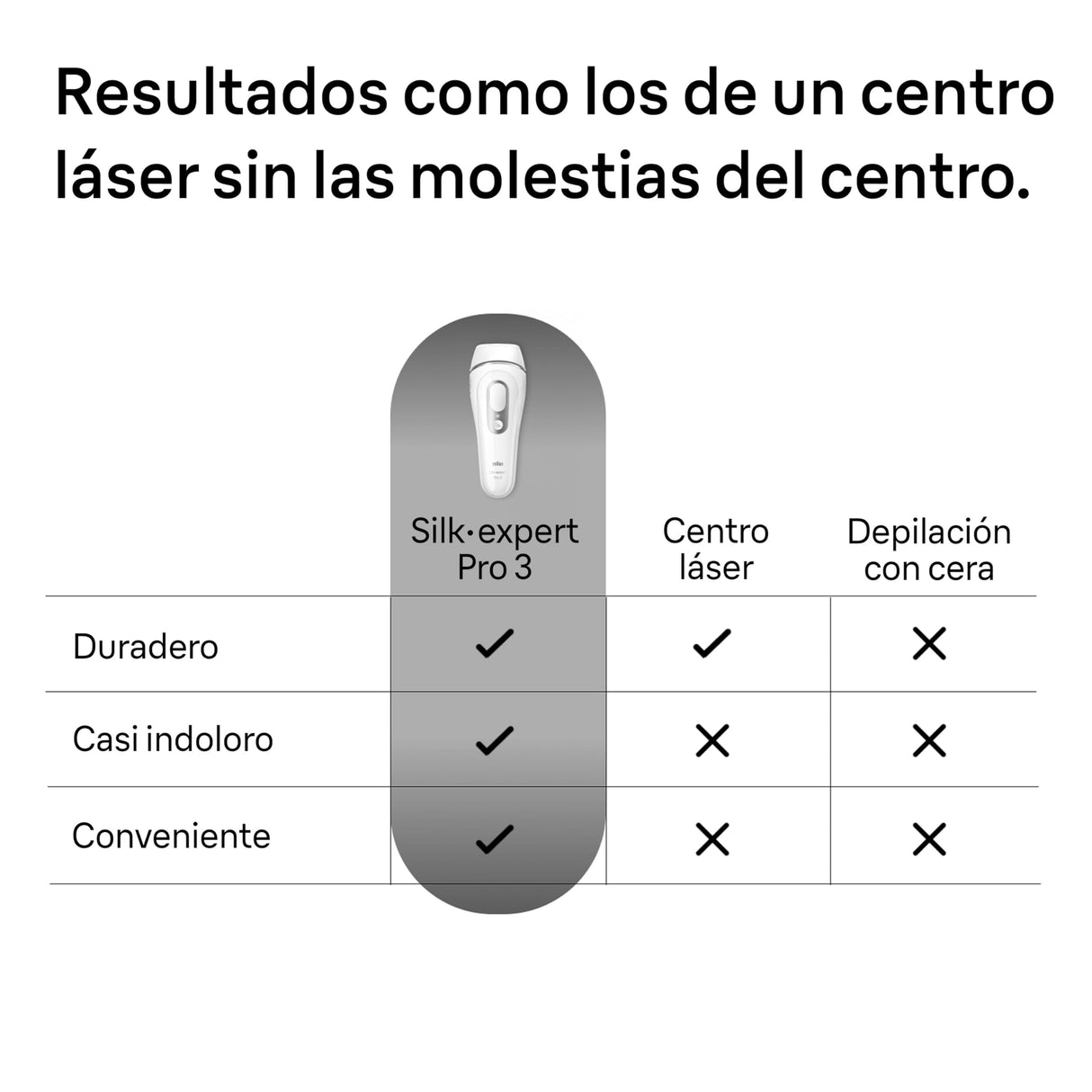 Braun Luz Pulsada Silk-expert Pro 3, Eliminación Del Vello En Casa, Alternativa a Depilación Láser, Depiladora IPL Con Funda y 3 Cabezales Para Cara y Cuerpo, Blanca/Plateada, PL3230