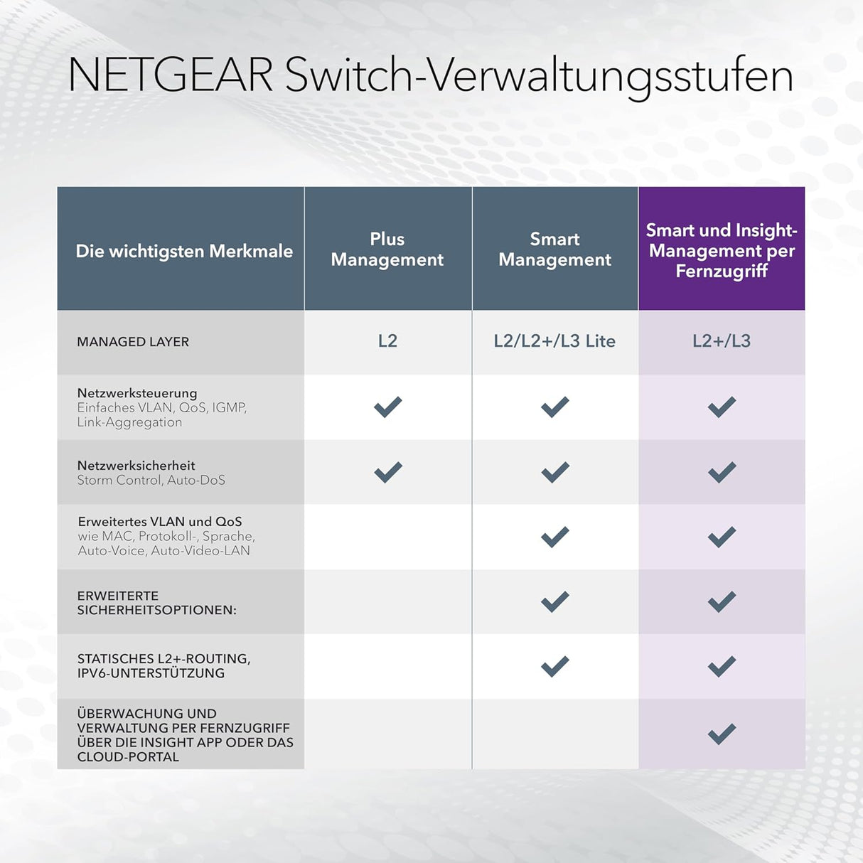 Netgear 48-Port Smart Ethernet Switch (GS748T), Gigabit Switch with 2 x 1G SFP and 2 x 1G Combos, Desktop or Rack Mount