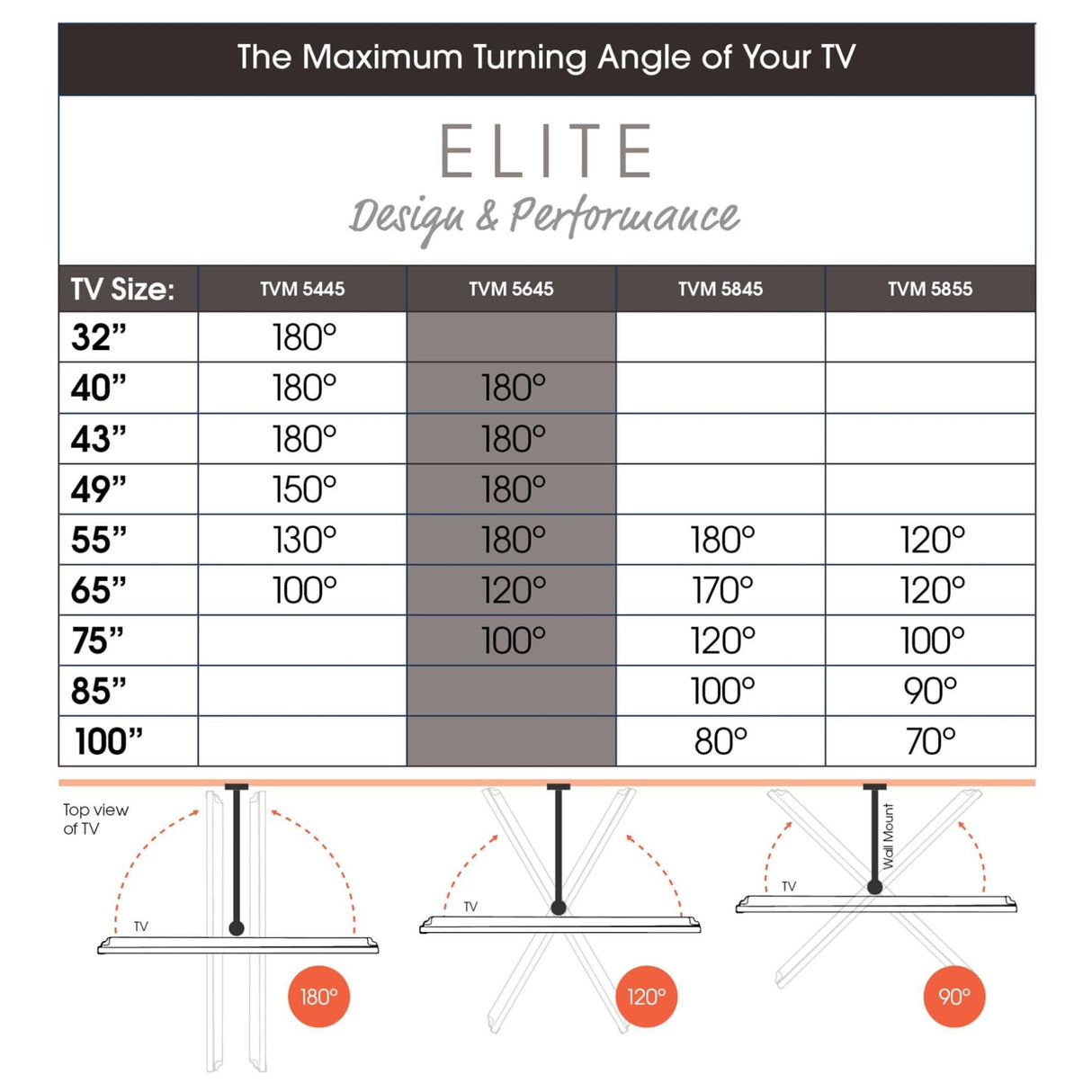 Vogel's Elite TVM 5645 Soporte TV Giratorio y Ultrafino para TV de 40 a 77 Pulgadas, Peso máx. de 45 kg, Gira hasta 180°, Soporte de TV Full-Motion, Máx. VESA 600x400, Compatibilidad Universal