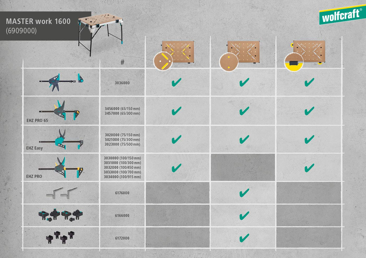 wolfcraft Banco de trabajo MASTER work 1600 I 6909000 I El banco de trabajo móvil