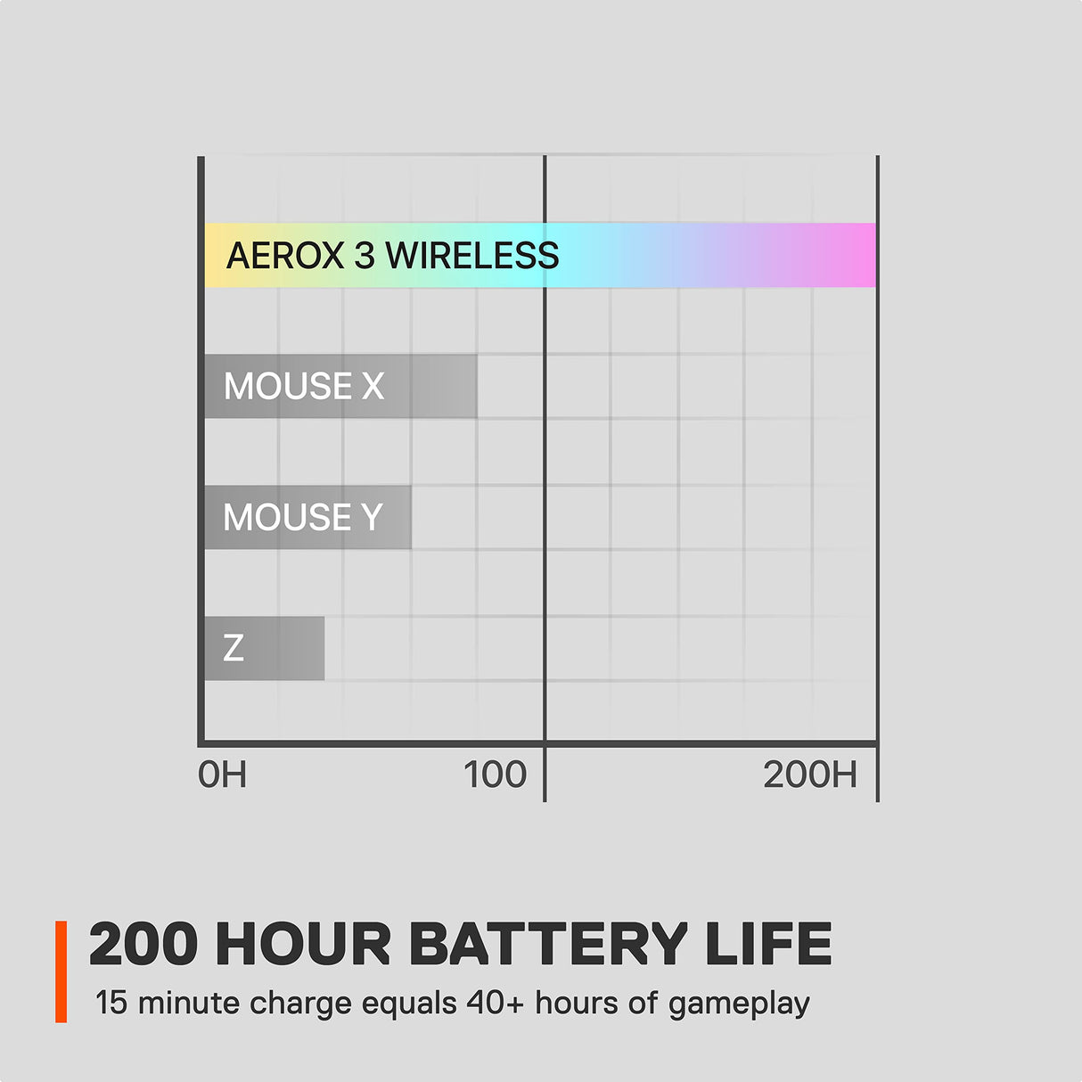 SteelSeries Aerox 3 Wireless Ghost - Raton Inalambrico Gaming - Diseño ultraligero resistente al agua - RGB - Sensor óptico TrueMove Air 18K DPI