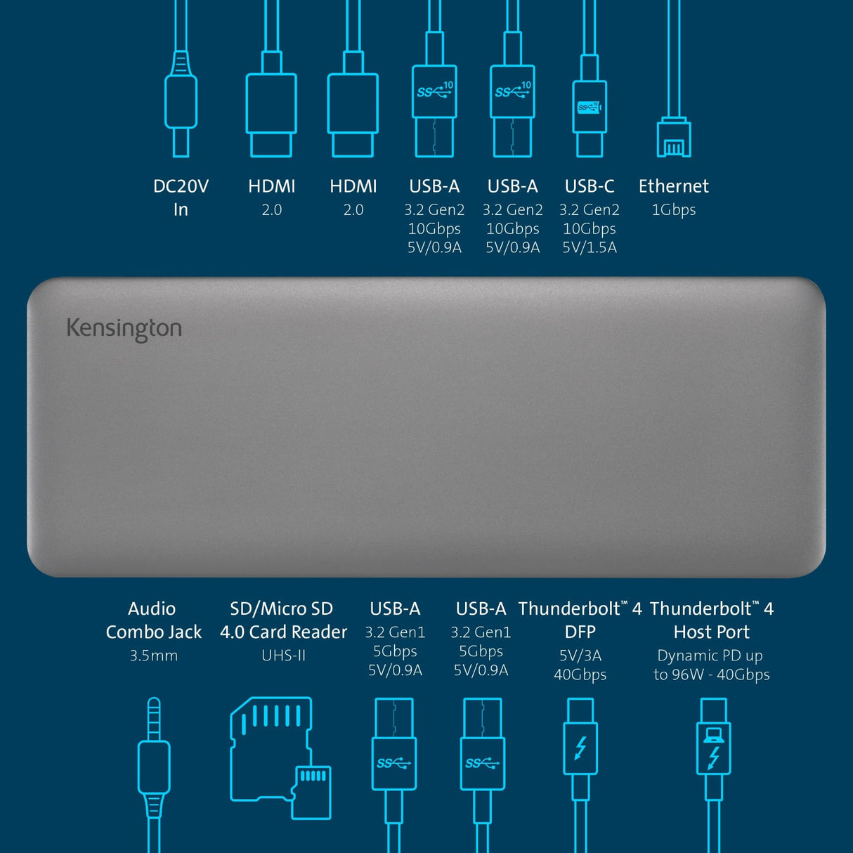 Kensington K34110EU - Adaptador SD5760T Multipuerto Thunderbolt 4, Doble Monitor 8K/4K, Lector de Tarjetas Micro SD, 96W, 2X HDMI, Ethernet, USB-C 3.2 y 4X USB-A