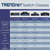 TRENDnet, TEG-30284, Conmutador Web Inteligente de 28 Puertos, 24 Puertos Gigabit, 4 Ranuras SFP+ de 10 G, Enlaces ascendentes de Red de Alta Velocidad, Montaje en Rack 1U, Negro