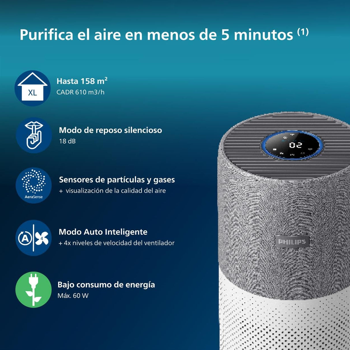 Philips Serie 4000i Purificador de Aire - Control por Aplicación, Elimina Gérmenes, Polvo y Alérgenos en Estancias 158m², 4 Velocidades, Modo Sueño (AC4236/10)