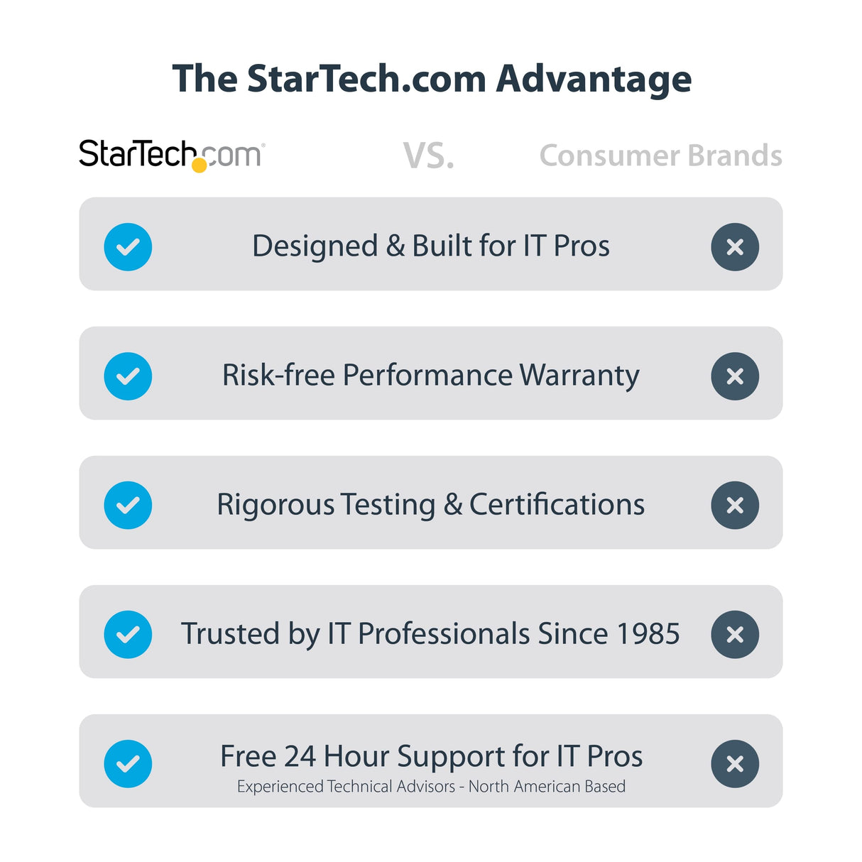 StarTech.com Adaptador de Red Ethernet Thunderbolt 3-10GbE - Multigigabit - Adaptador de Red Externo Thunderbolt 3 a RJ45 - Nic 10GBASE-T/5-2.5GBASE-T - 10Gb - Cable TB3 - Win/Mac (TB310G2)