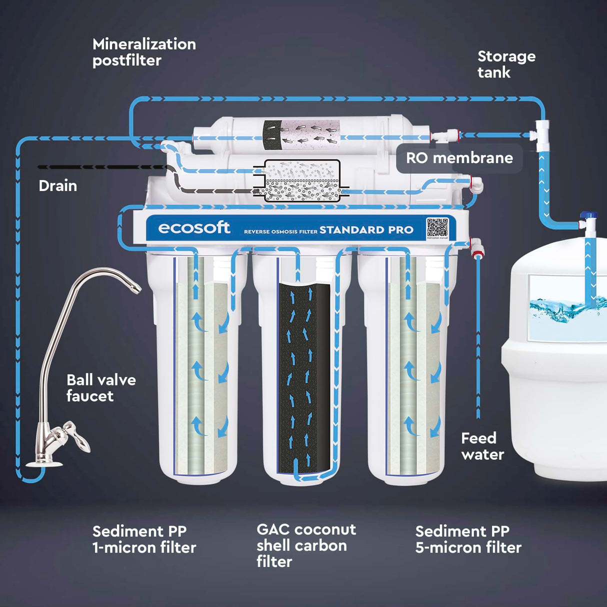 Ecosoft Standard PRO Filtro de Ósmosis Inversa - Con Bomba Integrada, Purificación Eficiente y Fácil Instalación