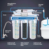 Ecosoft Standard PRO Filtro de Ósmosis Inversa - Con Bomba Integrada, Purificación Eficiente y Fácil Instalación