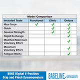 Baseline Dinamómetro Digital de Mano Bims, de 5 Posiciones para Medir y Evaluar la Fuerza de Agarre, Óptimo para Terapia Manual Profesional, Fisioterapia, Entrenamiento Atlético y Rehabilitación