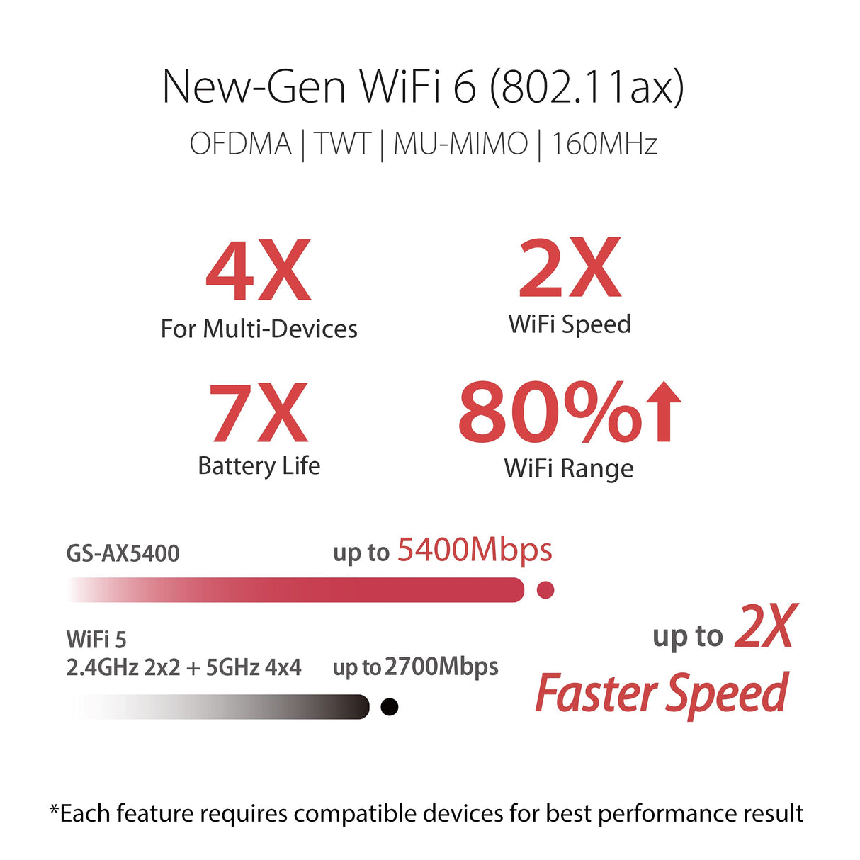 ASUS ROG STRIX GS-AX5400 - Router Wi-Fi 6 de doble banda para gaming, compatible con PS5 y juegos móviles, VPN Fusion, Instant Guard, Gear Accelerator, puerto de gaming, QoS adaptable, y Aura RGB