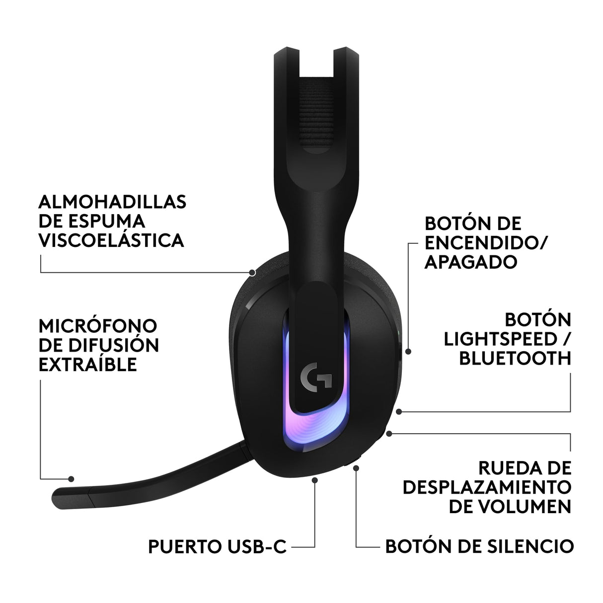 Logitech G G522 LIGHTSPEED auriculares con micrófono inalámbricos para gaming, LIGHTSYNC RGB, micrófono y audio avanzado, conexión triple - LIGHTSPEED, Bluetooth, USB-A a USB-C para PC - Negro