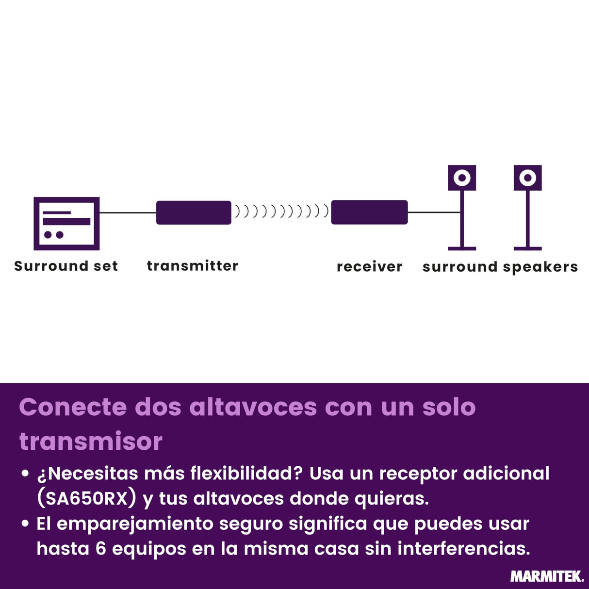 Marmitek Transmisor de Audio para Altavoces Speaker Anywhere 650 - Transmisión Digital sin Latencia - Conexión Inalámbrica de Altavoces Envolventes Inalámbrica