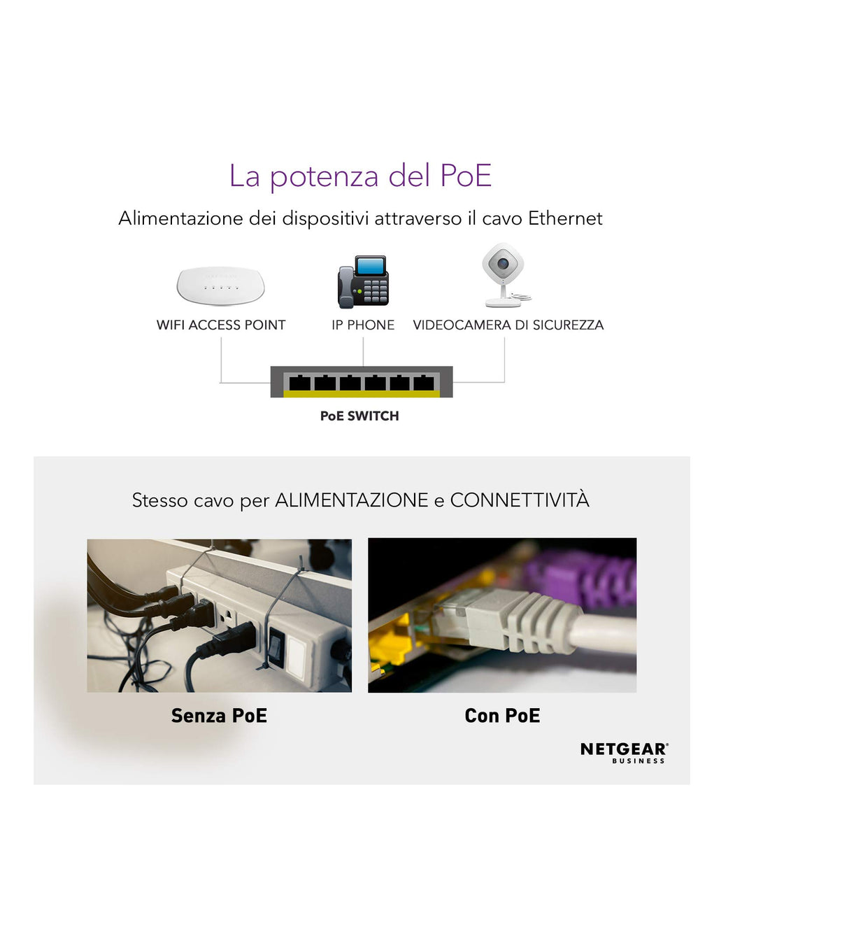 NETGEAR Switch PoE Gigabit Ethernet no gestionado de 16 puertos (GS116LP) | con 16 x PoE+ consumo 76 W ampliable |de sobremesa, para montaje en pared o en bastidor | y protección limitada