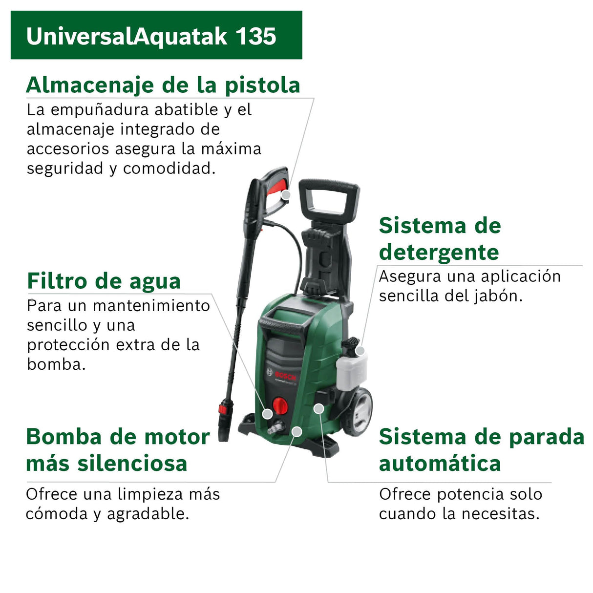Bosch limpiadora de alta presión UniversalAquatak 135 (1900 W, presión: 135 bar, caudal máx.: 410 l/h, en caja)