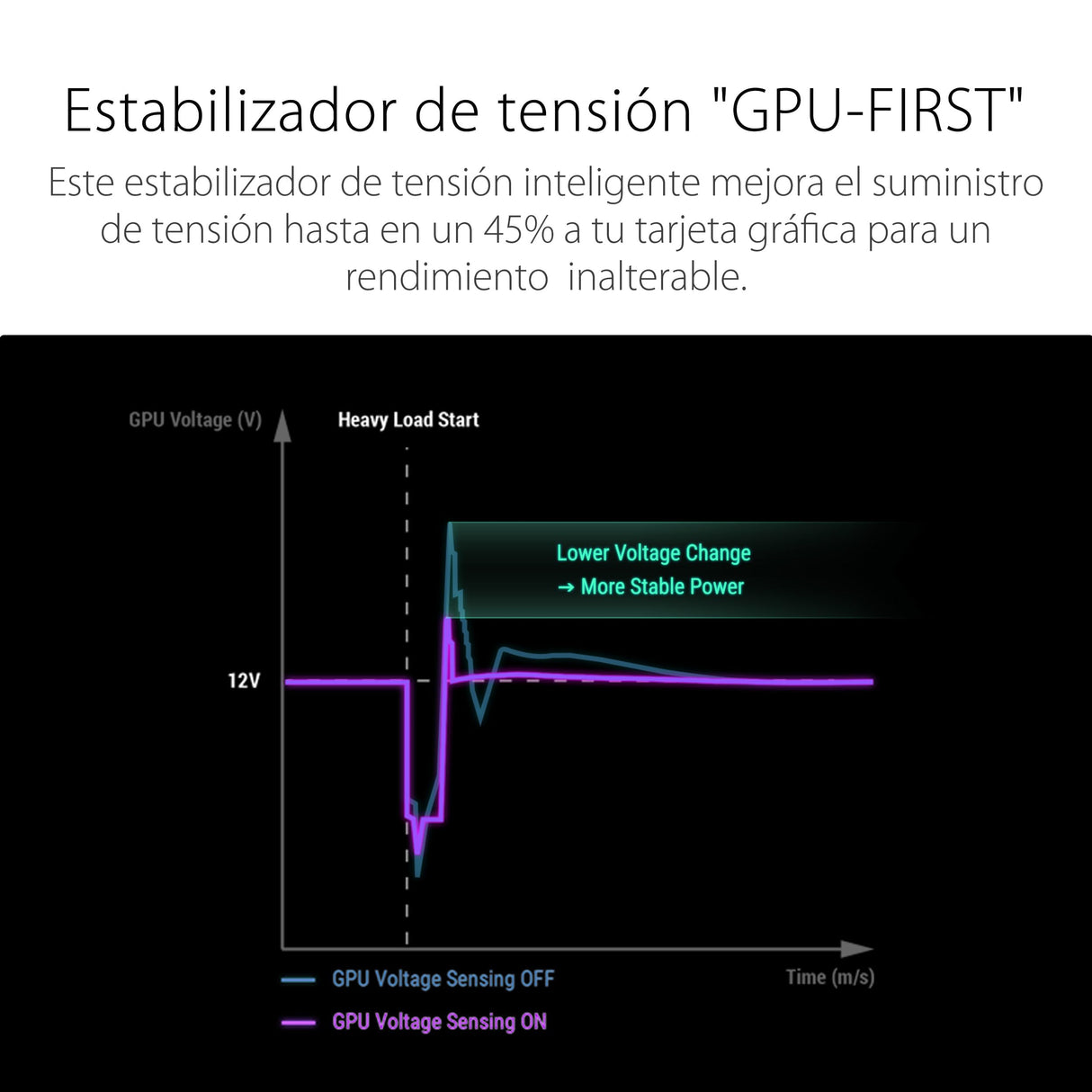 ASUS ROG Thor 1200W Platinum III Fuente de alimentación, 80 Plus Platinum, ATX 3.1, MOSFET GAN, Estabilizador de Voltaje Inteligente, Pantalla OLED magnética, Modo Turbo, 10 años de protección
