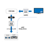PureLink® Adaptador de Barra de Sonido HDMI 2.1 eARC Dolby Atmos/TrueHD/DTS:X en televisores 4K más Antiguos