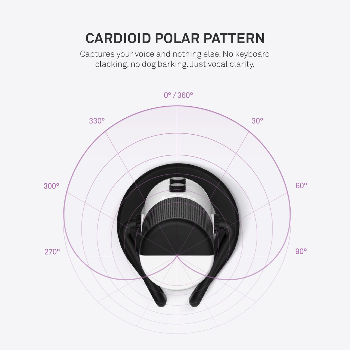 NZXT Capsule, Ap-WUMIC-W1, Micrófono de transmisión USB, Audio de Calidad, Patrón Polar cardioide unidireccional, Captura de Voz de Alta resolución, Blanco