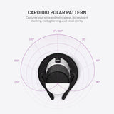 NZXT Capsule, Ap-WUMIC-W1, Micrófono de transmisión USB, Audio de Calidad, Patrón Polar cardioide unidireccional, Captura de Voz de Alta resolución, Blanco