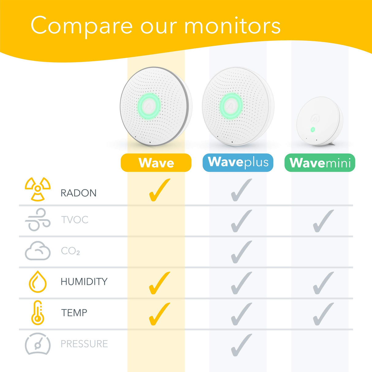 Airthings 2950 Wave Radon: detector inteligente de gas radón con monitor de humedad y temperatura, preciso, intuitivo e inalámbrico