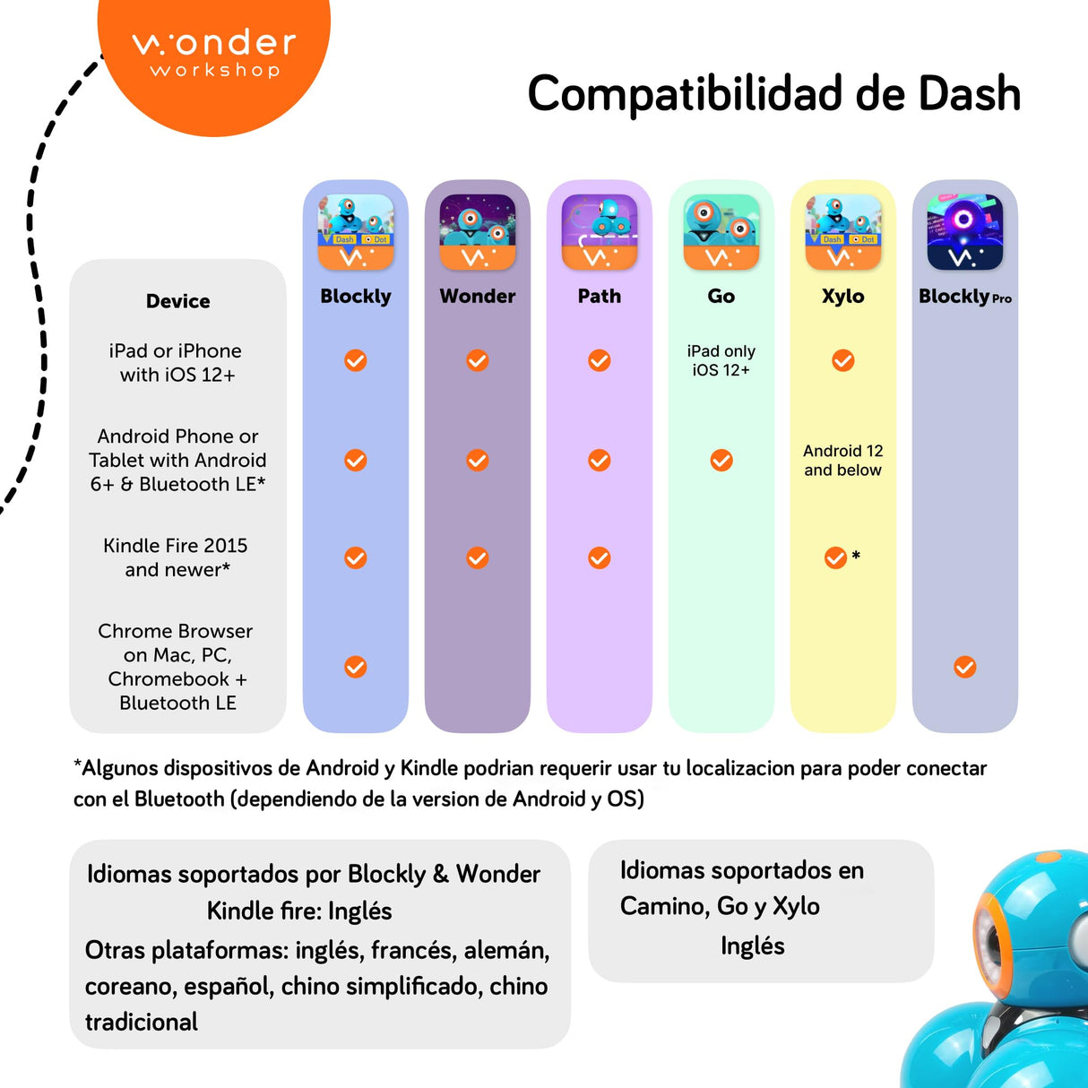 Wonder Workshop Dash Robot - Robots Inteligentes para Niños, juguete, Color azul