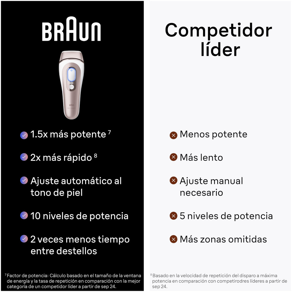 Braun Luz Pulsada Skin i·expert Smart IPL, Eliminación Del Vello En Casa, Alternativa a Depilación Láser Con Inteligencia Artificial, Neceser, Maquinilla Venus, 4 Cabezales Para Cara y Cuerpo, PL7387