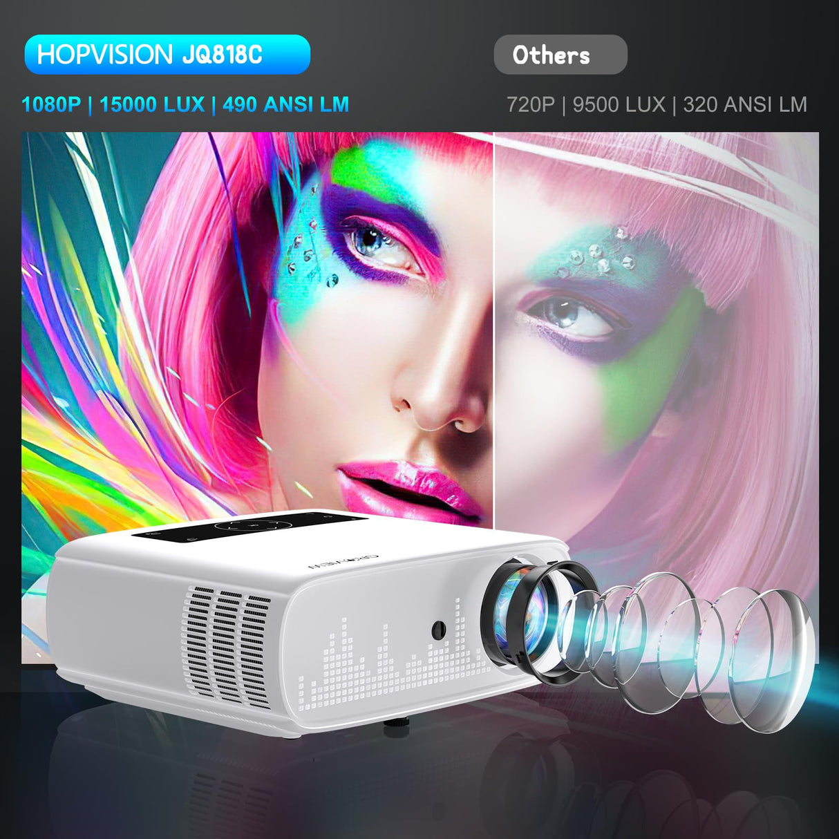 HOPVISION Proyector, 15000 Lux Nativo 1080P Full HD Home Cinema Video Proyector 4K with Bluetooth WLAN Pantalla de 350'' Compatible con TV Stick, HDMI, USB, X-Box, iOS/Android