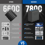 NEEWER BÁSICO 2 Pack NP-F970 7800mAh Baterías Repuesto NP-F Batería Recargable para Sony FX3/FX30/A7, para Canon R5, para Nikon Z8, 20W Tipo C PD Carga Rápida para Videocámara Monitor Luz LED, TP-F970