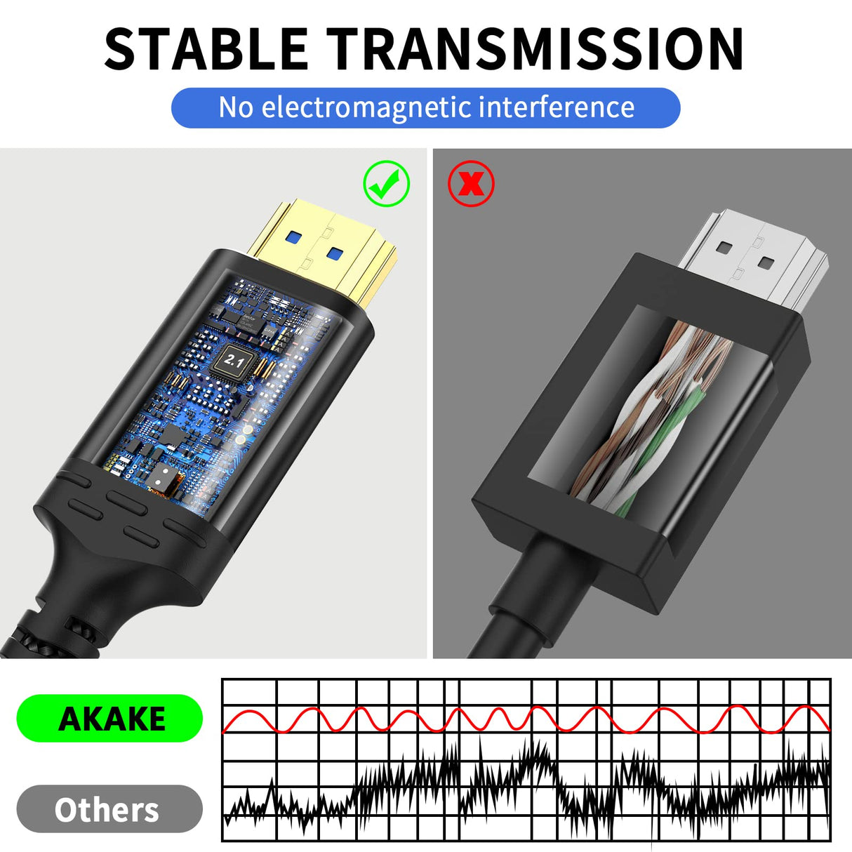 Akake Cable de fibra óptica HDMI 8K 2.1-100M Unidireccional Ultra 48Gbps de alta velocidad, 3D, 8K60, 4K120, 144Hz - Chapado en oro, Cable trenzado - Ideal para HDTV, PC, Proyector, Pantallas Grandes