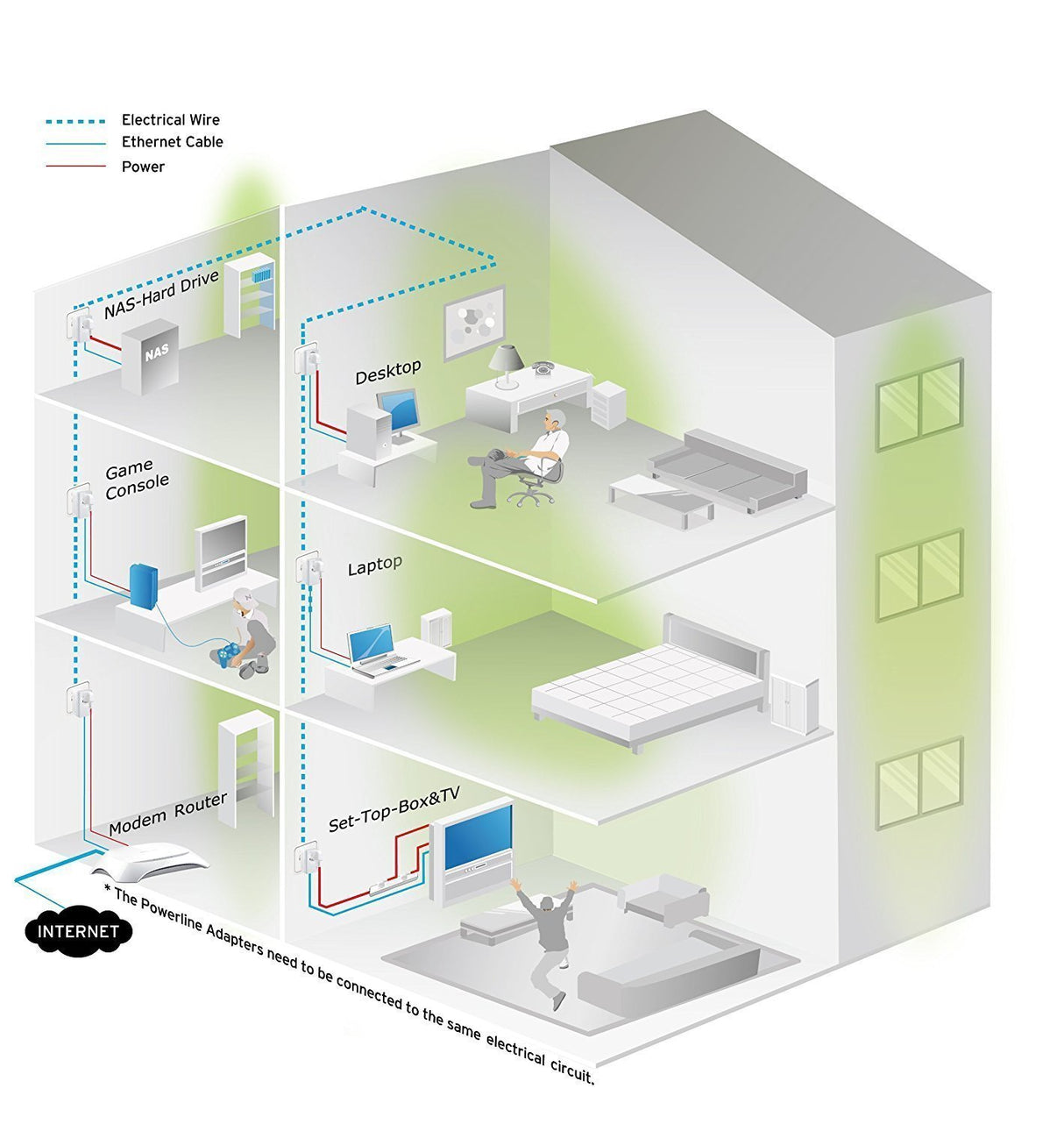 TP-Link TL - PA8030P Kit 2 Adaptadores de Comunicación por Línea Eléctrica (AV1300, PLC, Extensor, Repetidores de Red, Cobertura Internet, 6 Puertos, Enchufe, Smart TV, PS4, Sobremesas)
