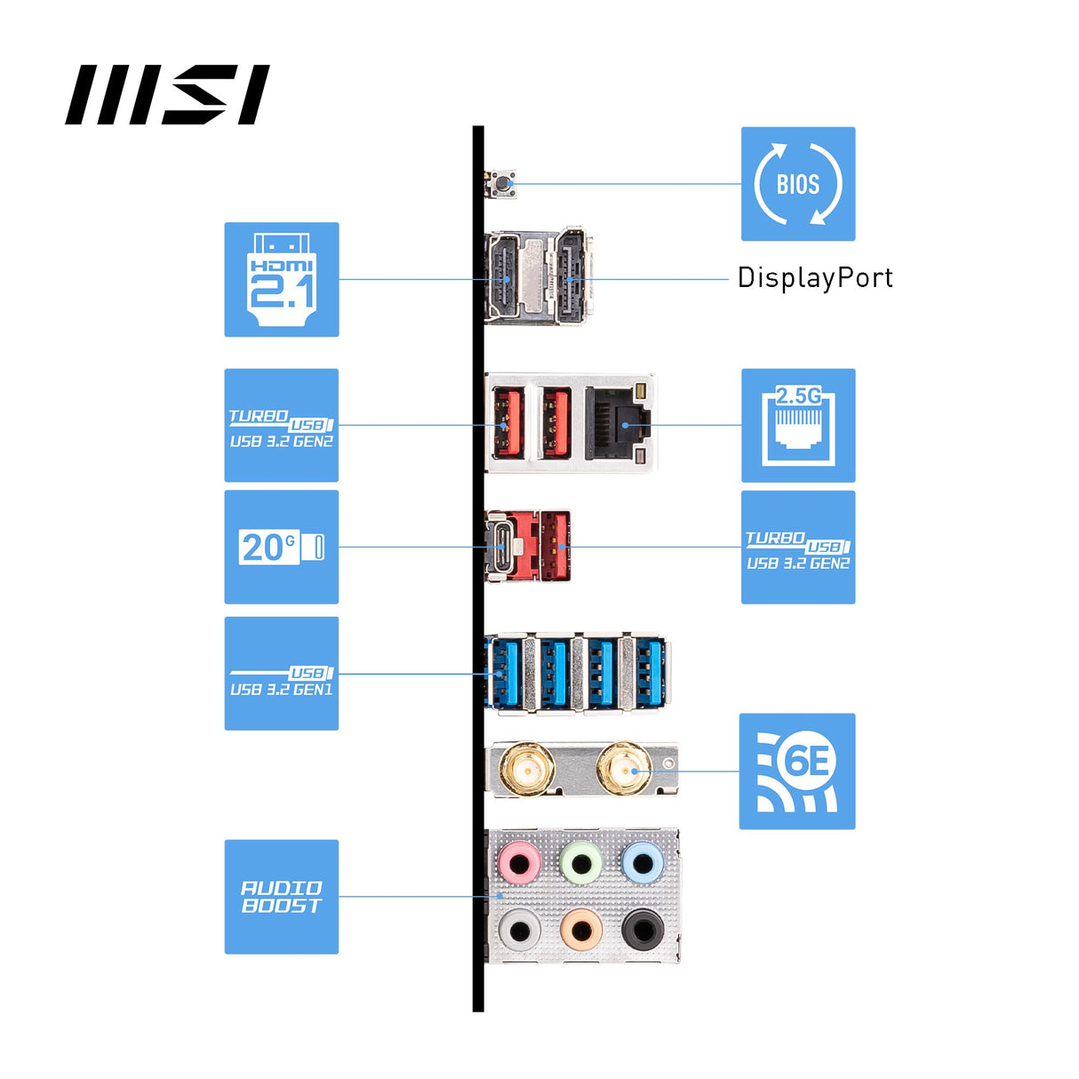 Pro B650-S WiFi