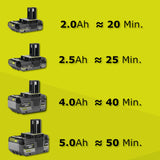 RYOBI - Cortabordes/Canteadora 18V One+ - Ø de Corte 25-30cm - Trabajos de Acabado, Bordes de Macizos y Fondos de Taludes - Incluye 2 Baterías Litio+ 18V One+ 2,0 Ah, 1 Cargador 1,5A - RLT1832-25S