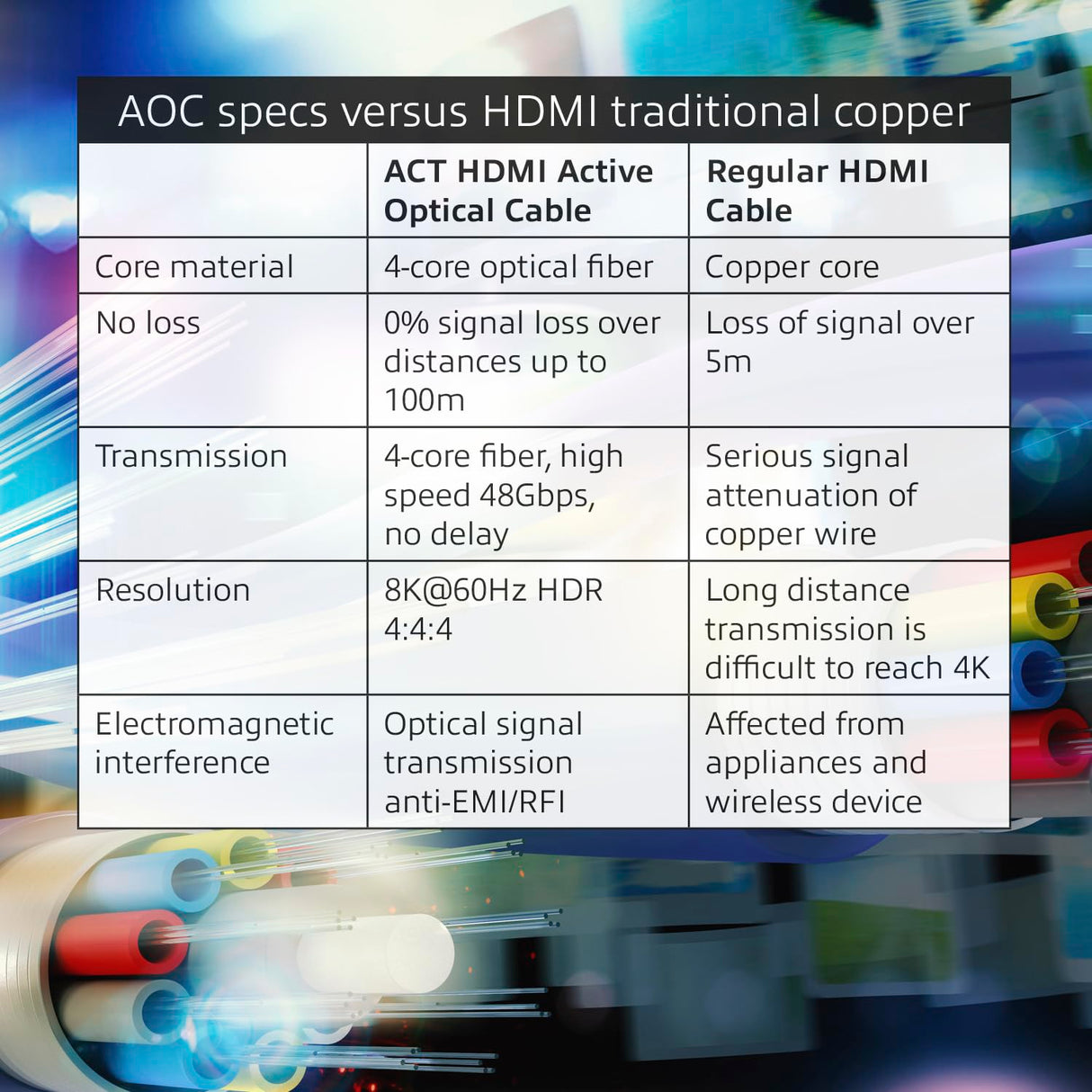 ACT 40 Meter HDMI Premium 8K Hybrid Cable HDMI-A Male - HDMI-A Male, HDMI Hybrid 8K/60HZ Prem 40M (AK4125) Marca