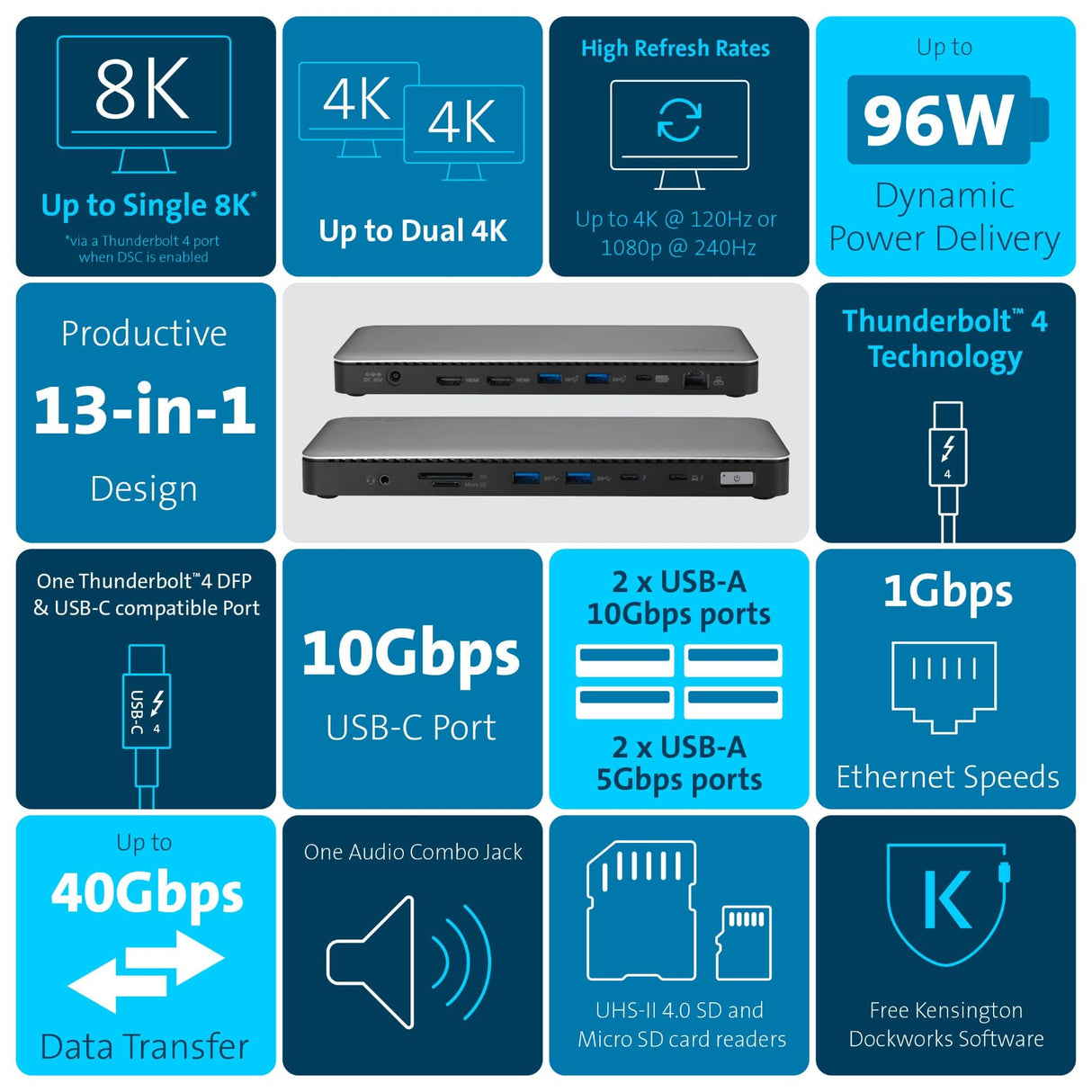 Kensington K34110EU - Adaptador SD5760T Multipuerto Thunderbolt 4, Doble Monitor 8K/4K, Lector de Tarjetas Micro SD, 96W, 2X HDMI, Ethernet, USB-C 3.2 y 4X USB-A