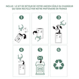 GREEN E - Cable ecológico USB-C a USB-C (1,20 m), Color Blanco