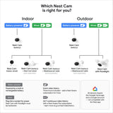 Google Cámara de Seguridad Nest CAM (Exterior e Interior, batería) - Cámara WiFi Inteligente para el hogar - Inalámbrica