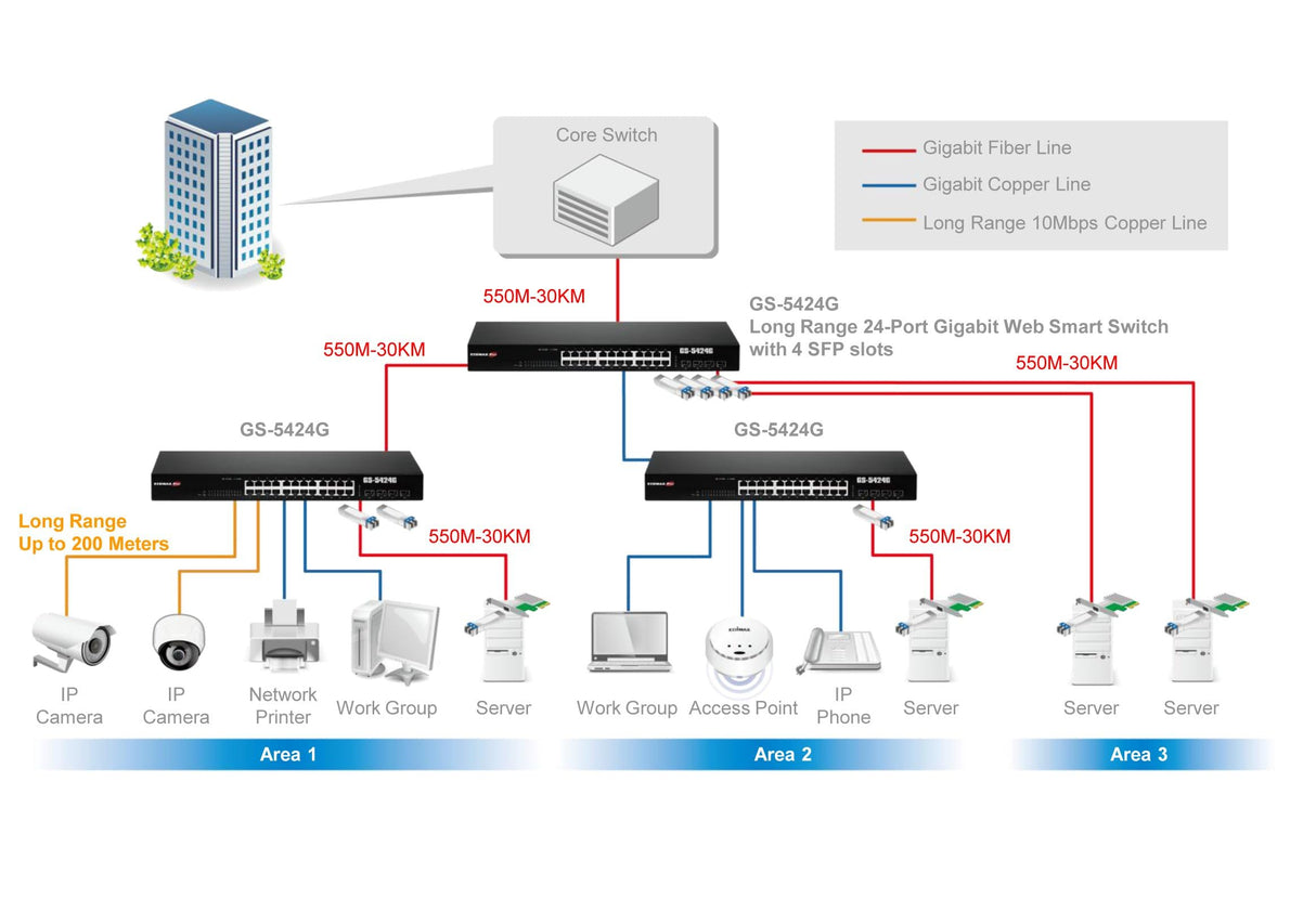 Edimax Gs-5424G Negro - Switch De Red (Gestionado, Gigabit Ethernet (10/100/1000), Montaje En Rack, 1U)