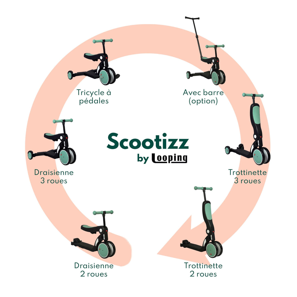 Looping SCOOTIZZ Triciclos evolutivos para Niños 5 en 1 / Triciclos Bebes/Bicicleta Bebé (Verde)