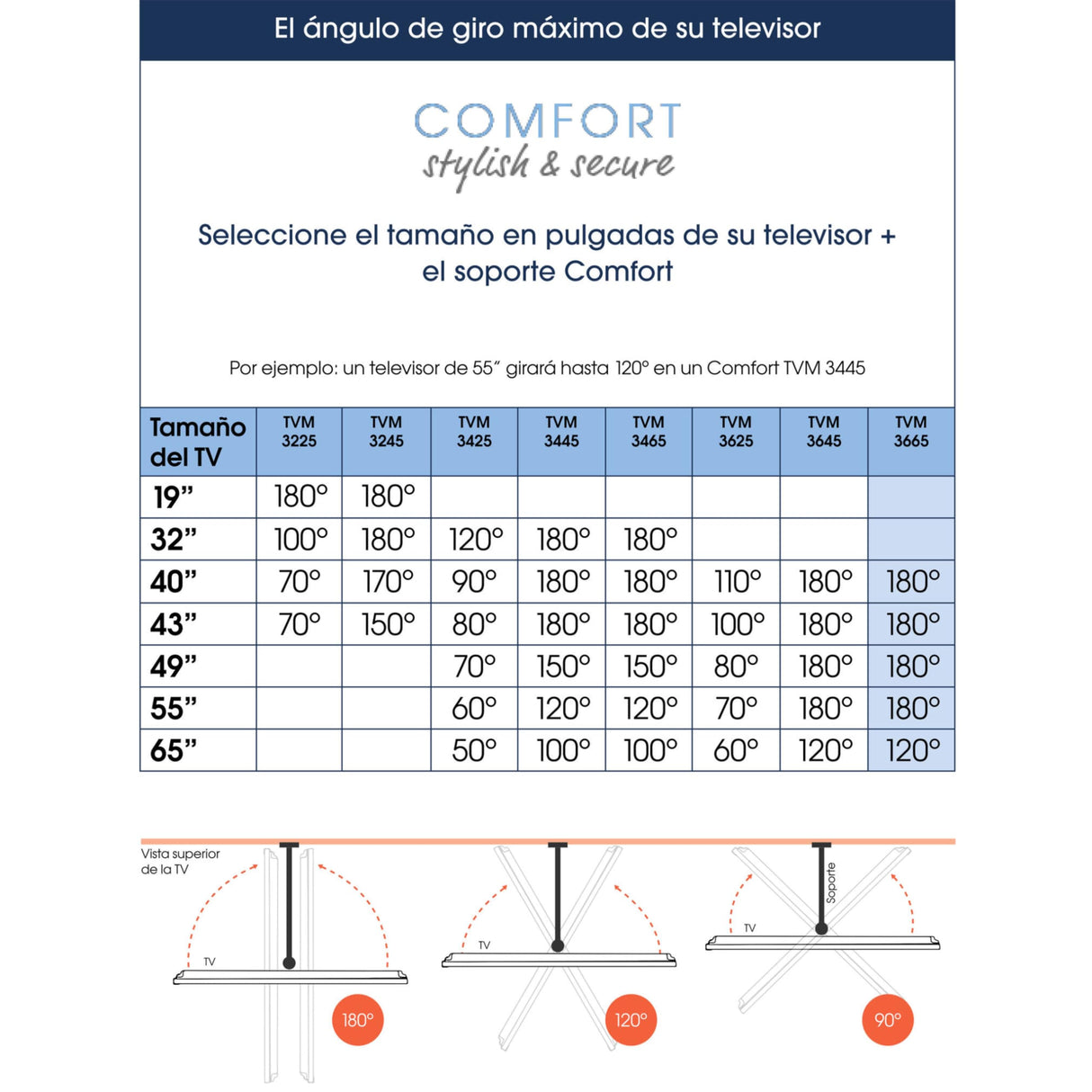 Vogel's TVM 3665 OLED Soporte TV Giratorio para televisores de Entre 40 a 77 Pulgadas, Máx 35 kg, Gira hasta 180º, Inclinable hasta 20º, Soporte para TV máx. VESA 600x400, Ideal para OLED