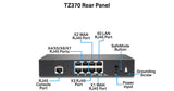 SonicWall TZ 370 Appliance (02-SSC-2825)