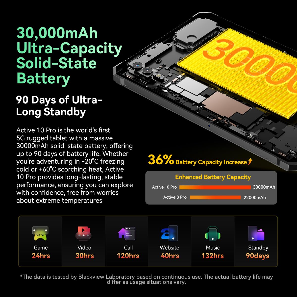 Blackview Active10 Pro 5G Tablet Resistente 30000mAh, 36GB+256GB/2TB Móvil Resistente, 10.95'' FHD+ Pantalla, Luz de Camping,108MP+50MP,2 Altavoz Estéreo,IP68 Tablet Antigolpes, 4G,NFC,GPS,OTG,Negro