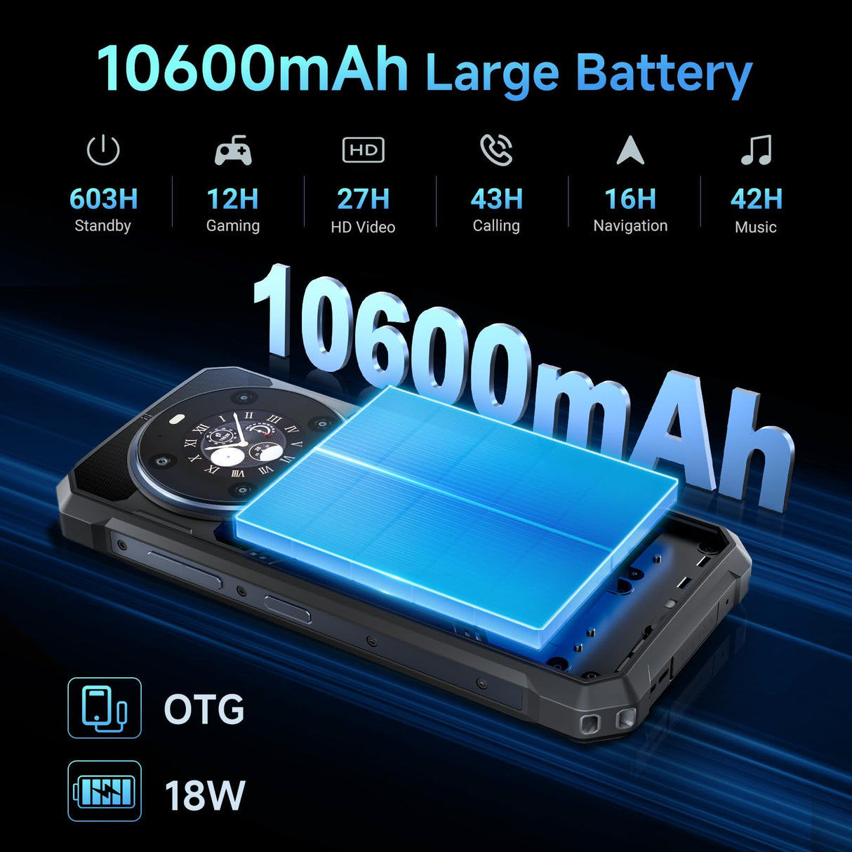 FOSSiBOT F109 5G Móvil Robusto,10600mAh, Teléfono móviles Resistente,Android 14, Pantalla Doble 6,745" FHD+, 20GB RAM + 256 GB ROM/2TB TF Card,IP68/69K, Dual 5G,NFC,OTG,GPS