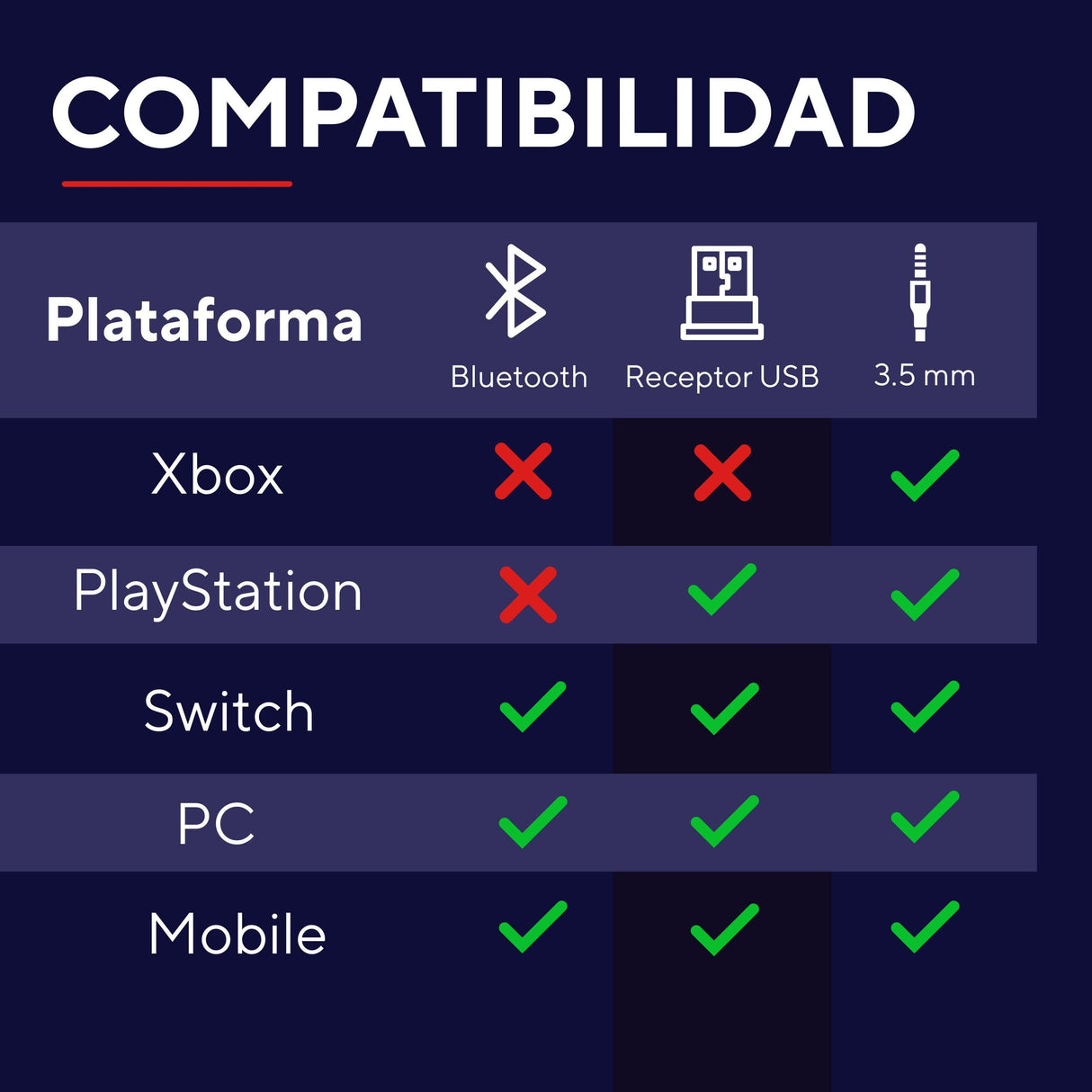 Trust Gaming GXT 491P Fayzo Cascos Gaming Inalámbricos Bluetooth + 2.4 GHz, 7.1 Sonido Envolvente, Batería de 22 Horas, Auriculares Inalámbricos RGB Over-Ear PC PS5 PS4 Switch - Morado