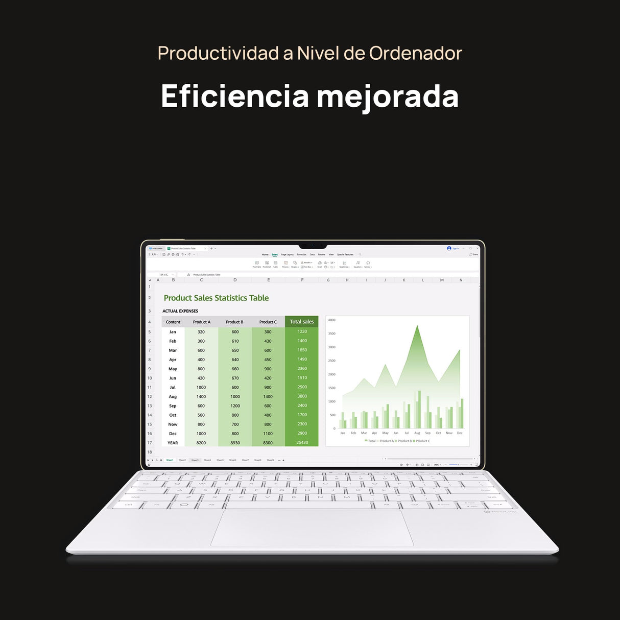 HUAWEI MatePad Pro 13,2 Pulgadas 2025, Tablet, 12 GB + 512 GB, Pantalla OLED PaperMatte, US Version Teclado with Touchpad, WiFi, Nivel de Ordenador, Notes, 10100 mAh Batería, Golden