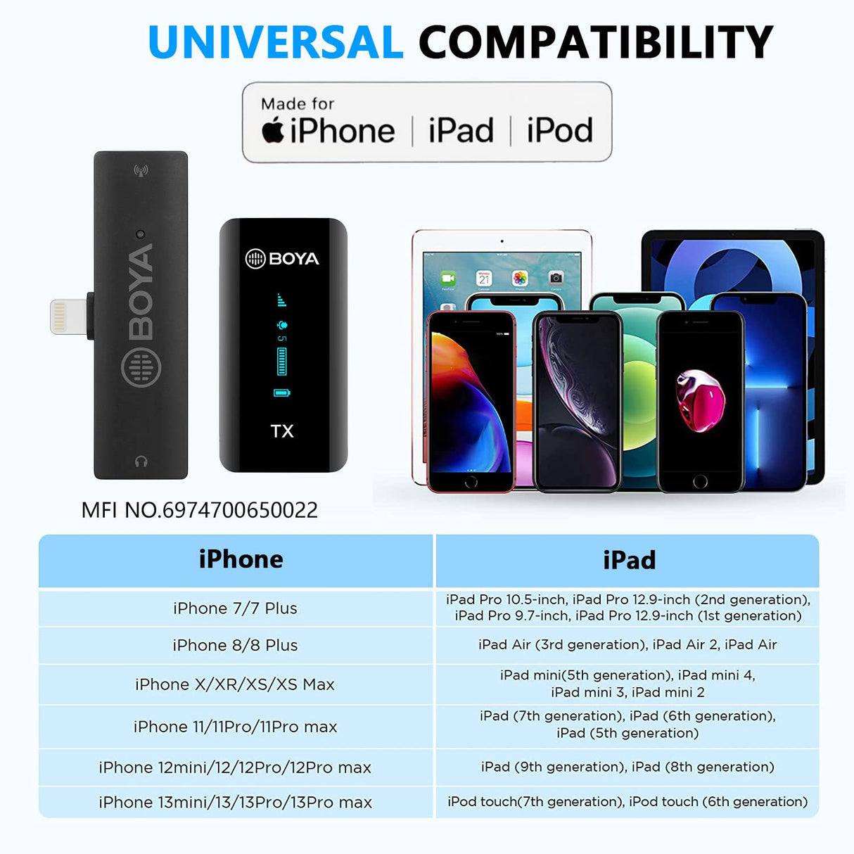 Boya XM6-S3 - Micrófono inalámbrico para iPhone, micrófono inalámbrico de 2,4 GHz con Pantalla OLED y micrófono Incorporado para Youtube, Vlogging