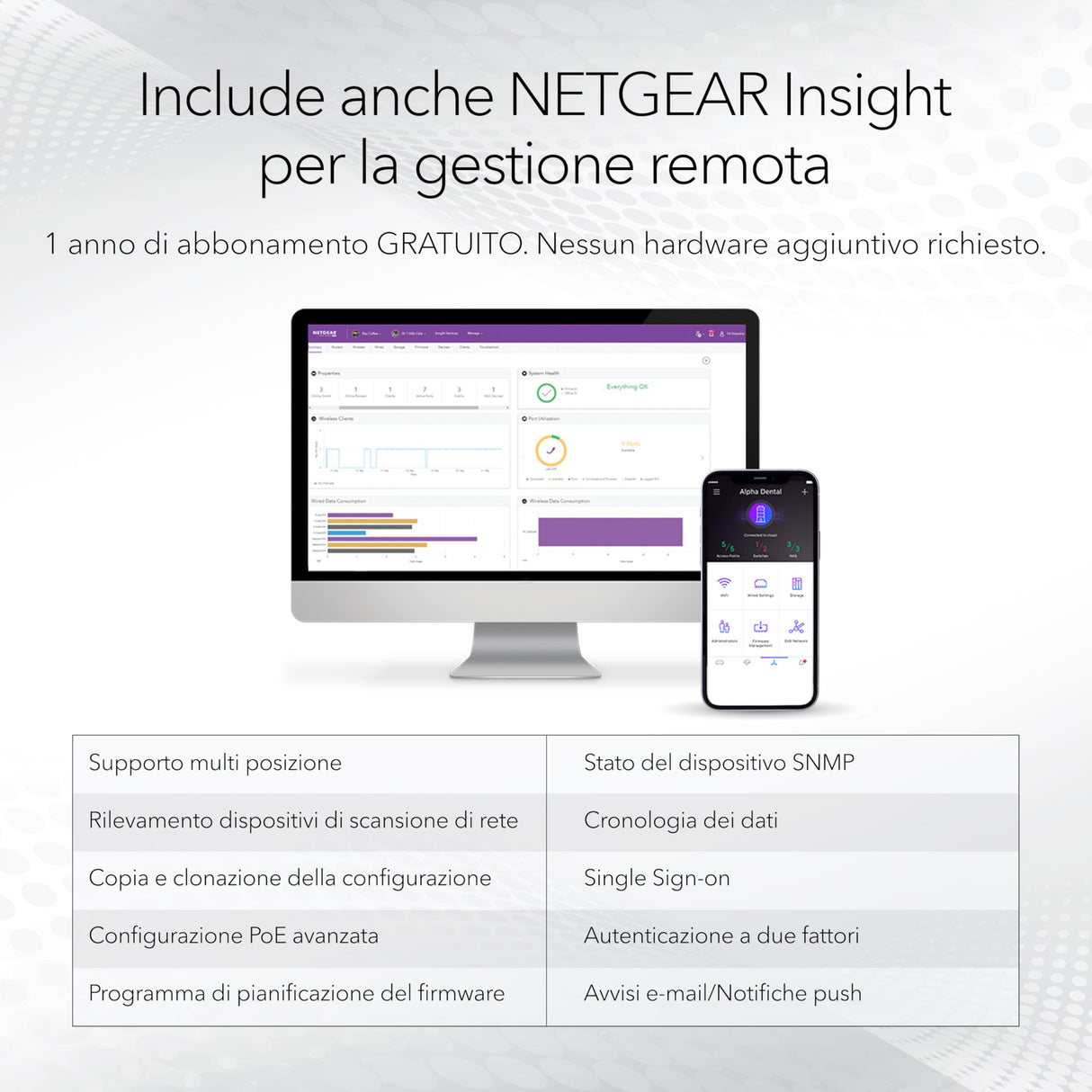 NETGEAR Switch PoE Gigabit Ethernet Smart gestionado de 28 Puertos GS728TPV3 | 24x PoE+ 190W, 4X 1G SFP |Montaje en sobremesa o en Bastidor y protección Limitada de por Vida