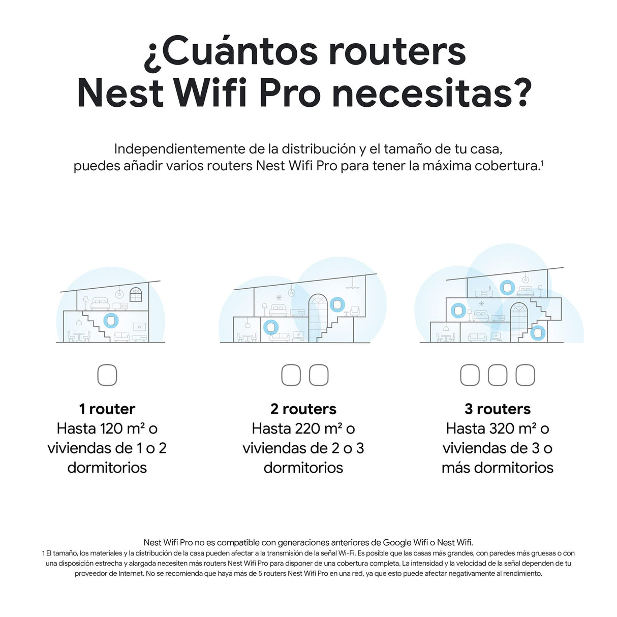 Google Nest WiFi Pro, Wi-Fi 6E: Sistema de Wi-Fi para el hogar fiable con Buena Velocidad y Cobertura en Toda la casa, Router Wi-Fi en Malla, Nieve