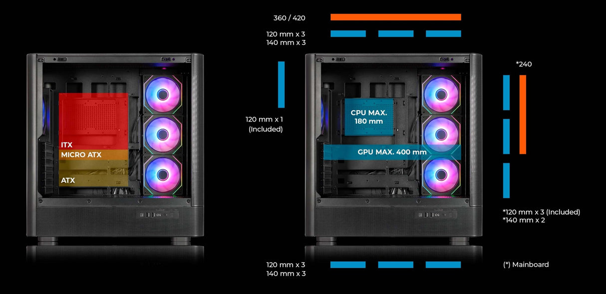 Abysm Gaming Caja ATX Danube SAVA H500 II Air Black con Cristal Lateral Templado, Panel de Rejilla, Siete Slots de Expansión y 4 Ventiladores de 120 mm ARGB Preinstalados
