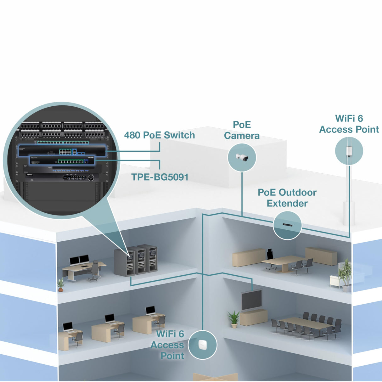 TRENDnet, TPE-BG5091, conmutador PoE++ de 9 Puertos GAN de 2,5 G con Puerto SFP+ de 10 G (480 W), 8 Puertos PoE++ de 2,5 G, 1 Puerto SFP+ de 10 G, 480 W, 60 Gbps
