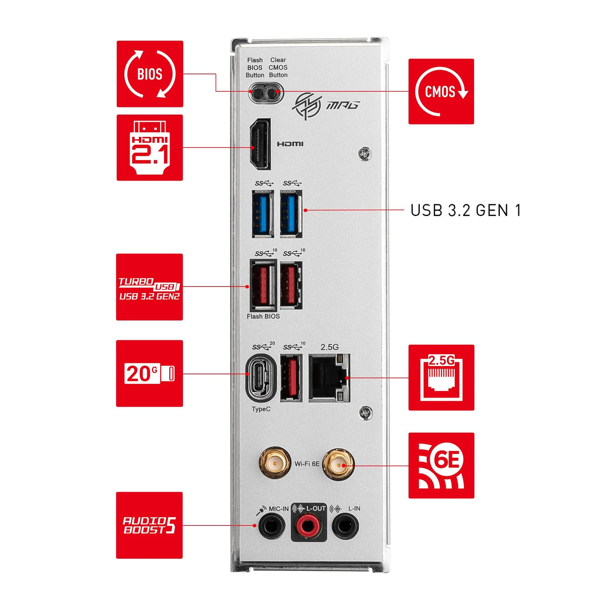 MSI MPG B650I Edge WiFi